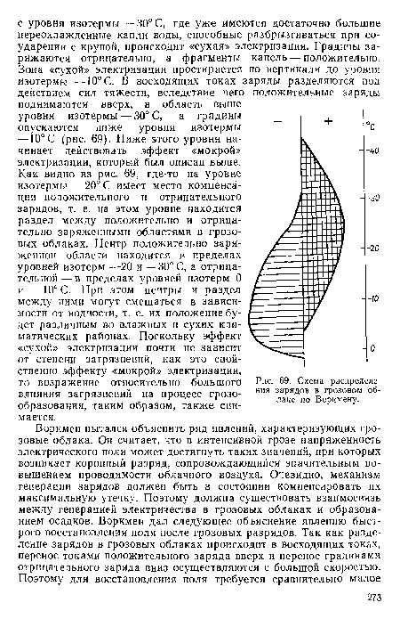 Схема распределения зарядов в грозовом облаке по Воркмену.
