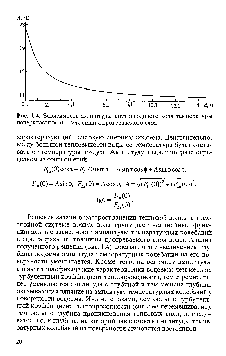 Зависимость амплитуды внутригодового хода температуры поверхности воды от толщины прогреваемого слоя