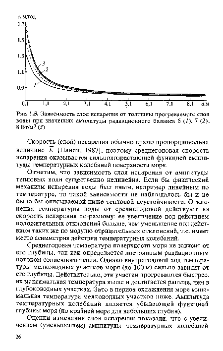 Зависимость слоя испарения от толщины прогреваемого слоя воды при значениях амплитуды радиационного баланса 6 (1), 7 (2), 8 Вт/м3 (3)