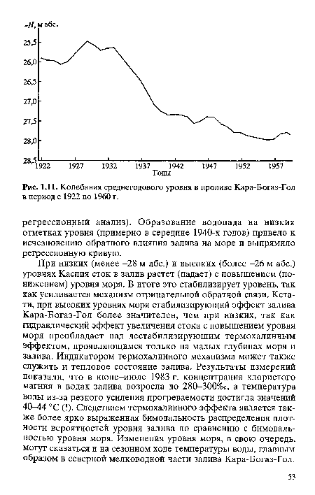 Колебания среднегодового уровня в проливе Кара-Богаз-Гол в период с 1922 по 1960 г.