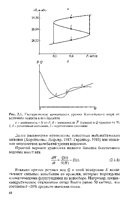 Гистерезисная зависимость уровня Каспийского моря от величины осадков в его бассейне