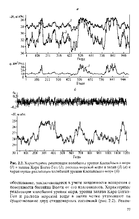 Характерные реализации колебании уровня Каспийского моря (7) и залива Кара-Богаз-Гол (2), расхода морской воды в залив (3) (а) и характерная реализация колебаний уровня Каспийского моря (б)