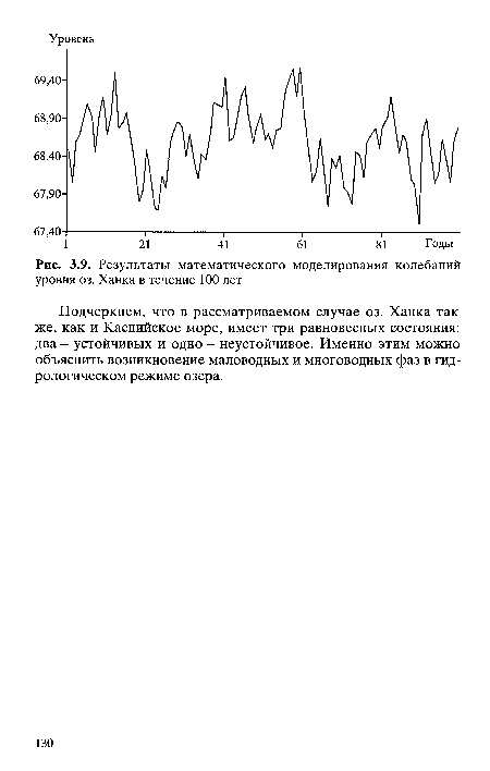 Результаты математического моделирования колебаний уровня оз. Ханка в течение 100 лет