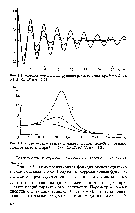 Автокорреляционная функция речного стока при Н = 0,2 (/), 0,1 (2), 0,5 (5) и п = 1,28