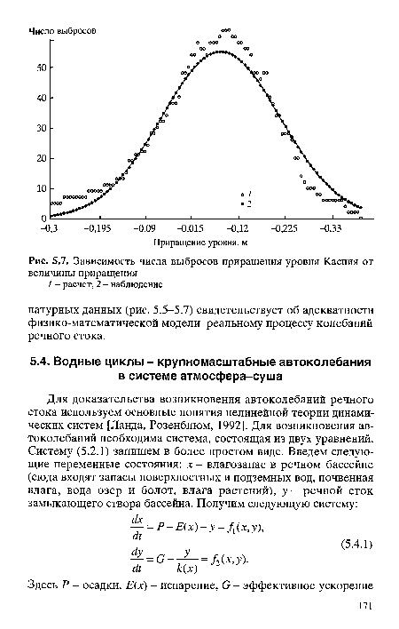 Зависимость числа выбросов приращения уровня Каспия от величины приращения