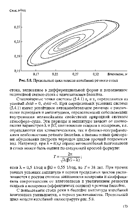 Предельный цикл модели колебаний речного стока