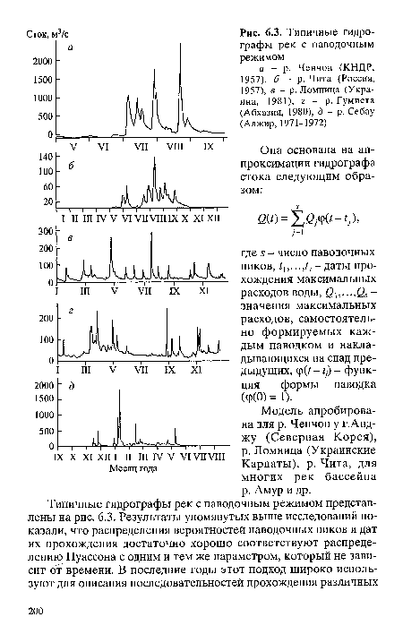 Модель апробирована для р. Ченчон у г.Анд-жу (Северная Корея), р. Ломница (Украинские Карпаты), р. Чита, для многих рек бассейна р. Амур и др.