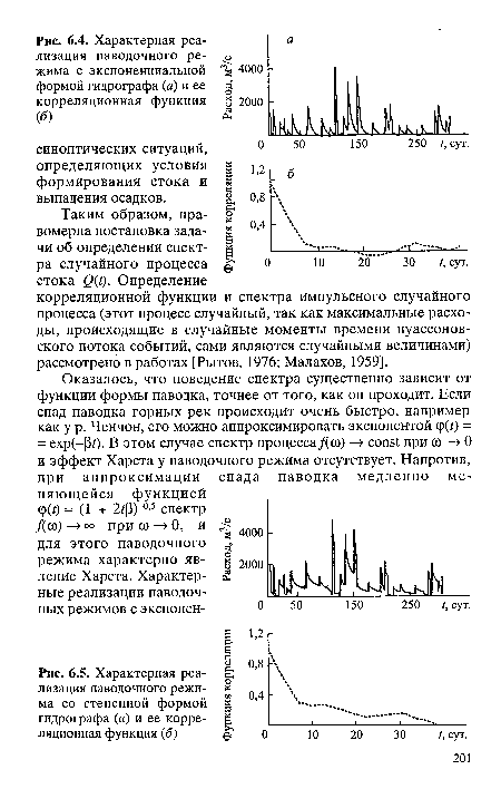 Характерная реализация паводочного ре- ^ жима с экспоненциальной ^ 4000 формой гидрографа (а) и ее корреляционная функция g 2000 (б)