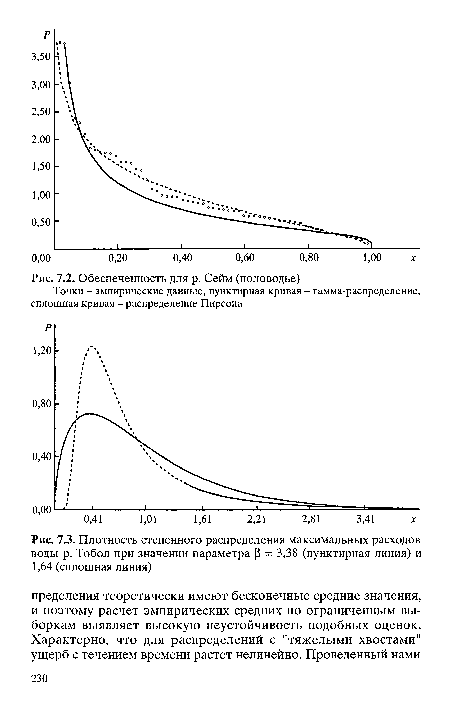 Плотность степенного распределения максимальных расходов воды р. Тобол при значении параметра Р = 3,38 (пунктирная линия) и 1,64 (сплошная линия)