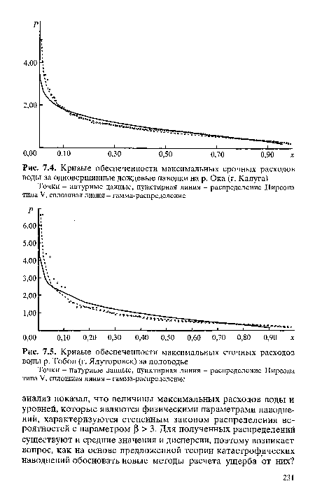 Кривые обеспеченности максимальных сточных расходов воды р. Тобол (г. Ялуторовск) за половодье