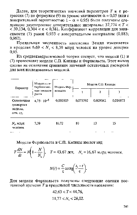 Предельная численность населения Земли изменяется в пределах 6,69 < Ns < 8,39 млрд человек на уровне доверия 0,95.