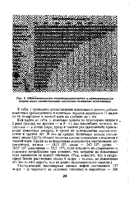 Обеспеченность капиталистических и развивающихся стран мира разведанными запасами полезных ископаемых