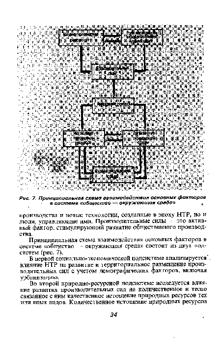 Принципиальная схема взаимодействия основных факторов в системе ((общество — окружающая среда»	,