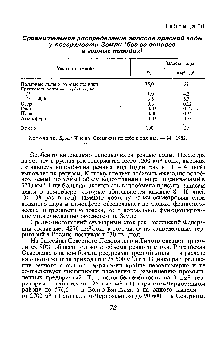 Источник. Дрейк Ч. и др. Океан сам по себе и для нас. — М., 1982.