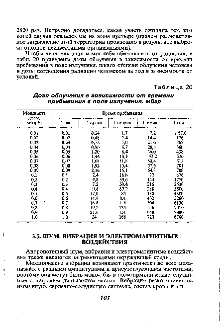 Антропогенный шум, вибрация и электромагнитные воздействия также являются загрязнителями окружающей среды.