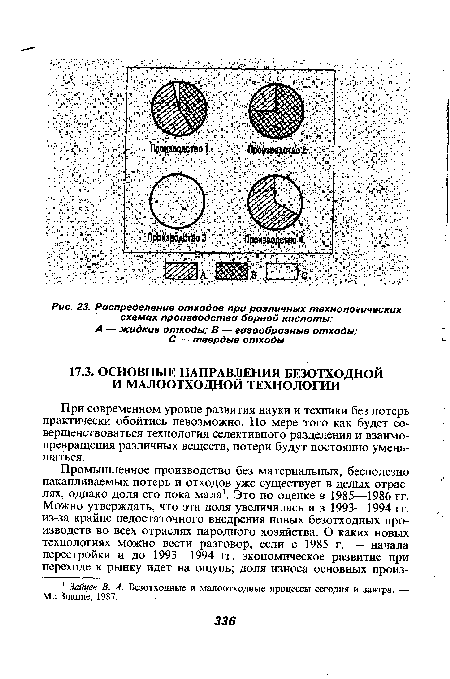 Распределение отходов при различных технологических схемах производства борной кислоты