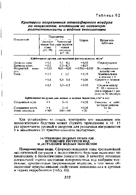 Как установлено из опыта, критерием для выделения зон экологического бедствия может служить превышение в 10—15 раз критических уровней и нагрузок для различных ингредиентов и в зависимости от чувствительности экосистемы.