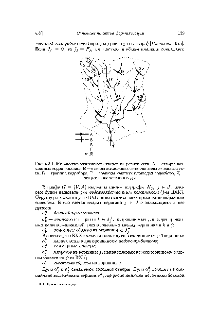 Множество возможных створов на речной сети. А — створы возможных водохранилищ, Б — створы возможного изъятия воды из живого тока, В — граница водосбора, Г — границы частных площадей водосбора, Д —
