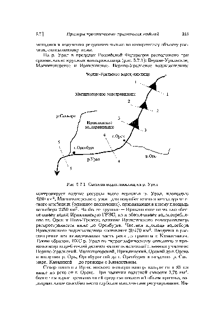 Система водохранилищ на р. Урал