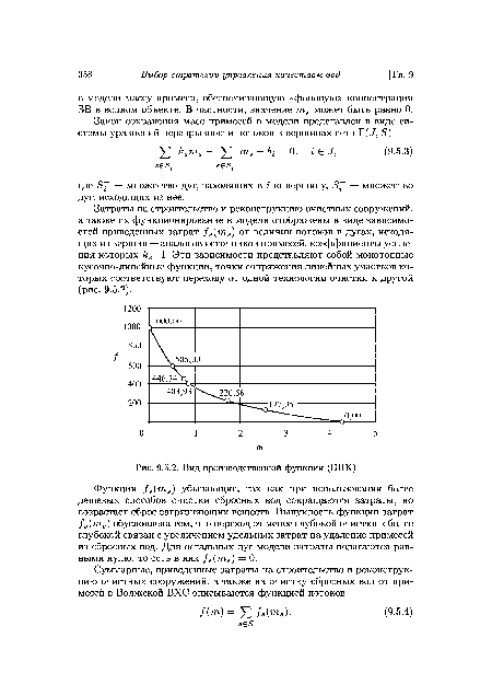 Вид производственной функции (ВПК)