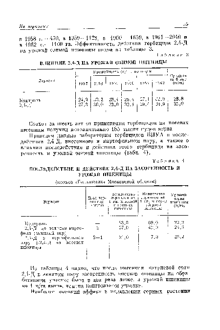 ВЛИЯНИЕ 2,4-Д НА УРОЖАЙ ОЗИМОЙ ПШЕНИЦЫ