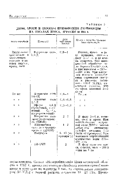 ДОЗЫ, СРОКИ И СПОСОБЫ ПРИМЕНЕНИЯ ГЕРБИЦИДОВ НА ПОСЕВАХ ПРОСА, ЯЧМЕНЯ И ОВСА