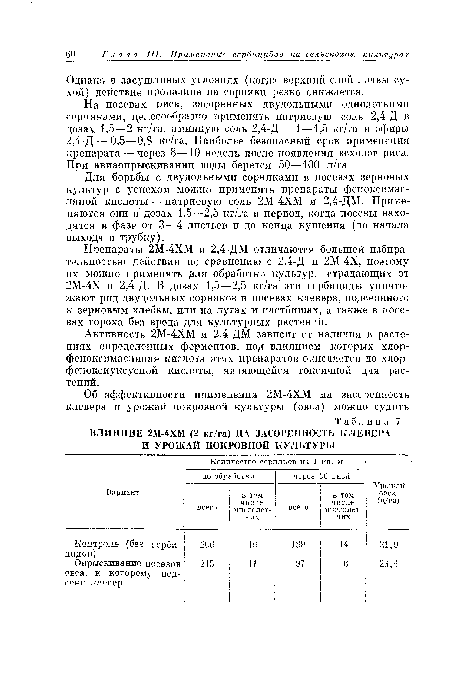 ВЛИЯНИЕ 2М-4ХМ (2 кг/га) НА ЗАСОРЕННОСТЬ КЛЕВЕРА И УРОЖАЙ ПОКРОВНОЙ КУЛЬТУРЫ
