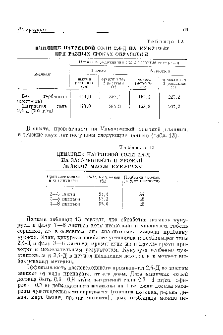 ВЛИЯНИЕ НАТРИЕВОЙ СОЛИ 2,4-Д НА КУКУРУЗУ ПРИ РАЗНЫХ СРОКАХ ОБРАБОТКИ