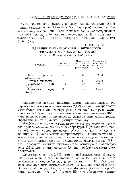 ВЛИЯНИЕ НАТРИЕВОЙ СОЛИ И ОКТИЛОВОГО ЭФИРА 2,4-Д НА УРОЖАЙ КУКУРУЗЫ