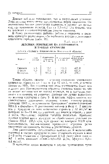 ДЕЙСТВИЕ ГЕРБИЦИДОВ НА ЗАСОРЕННОСТЬ И УРОЖАЙ КУКУРУЗЫ