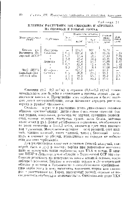 Симазин (0,5—0,7 кг/га) и атразин (0,4—0,5 кг/га) можно использовать для борьбы с сорняками в посевах гороха при до-посевном внесении. Применение этих гербицидов в более высоких дозах нецелесообразно, тогда начинают страдать растения гороха и урожай снижается.