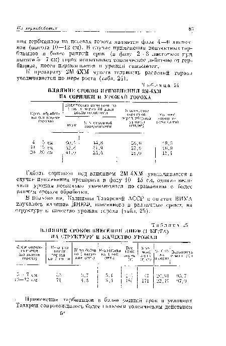 ВЛИЯНИЕ СРОКОВ ВНЕСЕНИЯ ДНБФ (I КГ/ГА)