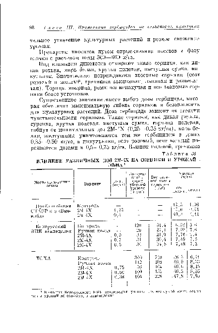 Под влиянием дикотекса отмирают такие сорняки, как дикая редька, марь белая, ярутка полевая, пастушья сумка, пику льник. Значительно повреждаются злостные сорняки (осот розовый и желтый, грэчшпкн вьюнковая, льняная и развесистая). Торица, мокрица, ромашка непахучая и все злаковые сорняки более усточивые.