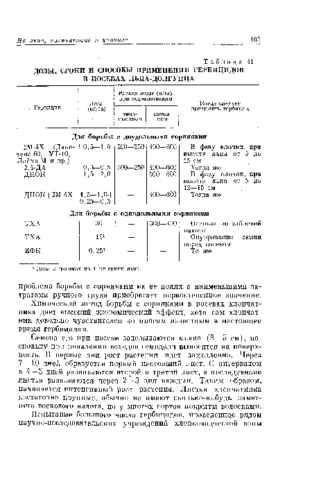 ДОЗЫ, СРОКИ И СПОСОБЫ ПРИМЕНЕНИЯ ГЕРБИЦИДОВ В ПОСЕВАХ ЛЬНА-ДОЛГУНЦА