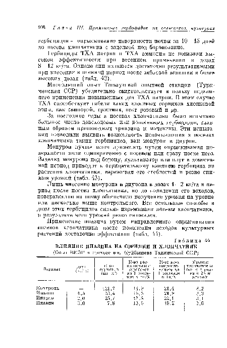 ВЛИЯНИЕ ИПАЗИНА НА СОРНЯКИ И ХЛОПЧАТНИК