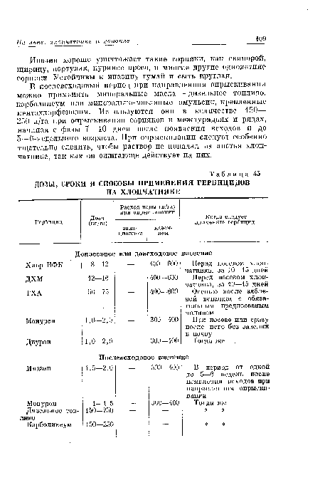 ДОЗЫ, СРОКИ И СПОСОБЫ ПРИМЕНЕНИЯ ГЕРБИЦИДОВ НА ХЛОПЧАТНИКЕ