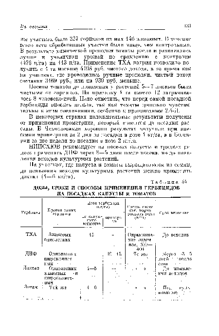 ДОЗЫ, СРОКИ И СПОСОБЫ ПРИМЕНЕНИЯ ГЕРБИЦИДОВ