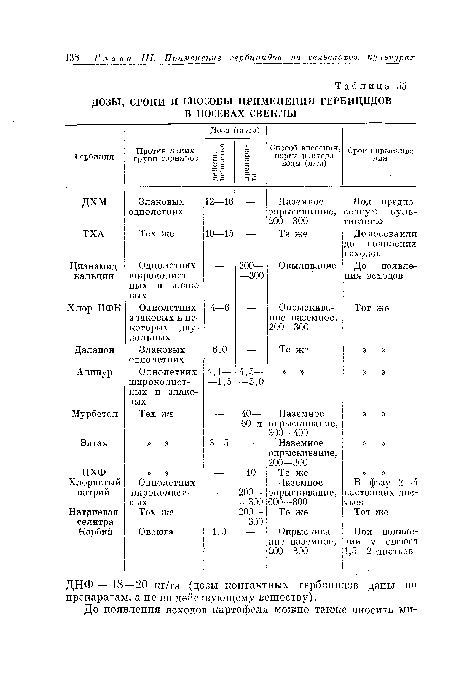 ДОЗЫ, СРОКИ И СПОСОБЫ ПРИМЕНЕНИЯ ГЕРБИЦИДОВ В ПОСЕВАХ СВЕКЛЫ