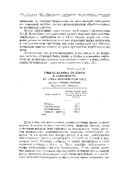 Установлено, что растения вьюнка, в том числе и его корневая система, отмирают более полно в случае применения гербицида не по всходам вьюнка, а несколько позже — в фазу стеблевания, бутонизации и даже начала цветения (табл. 57).