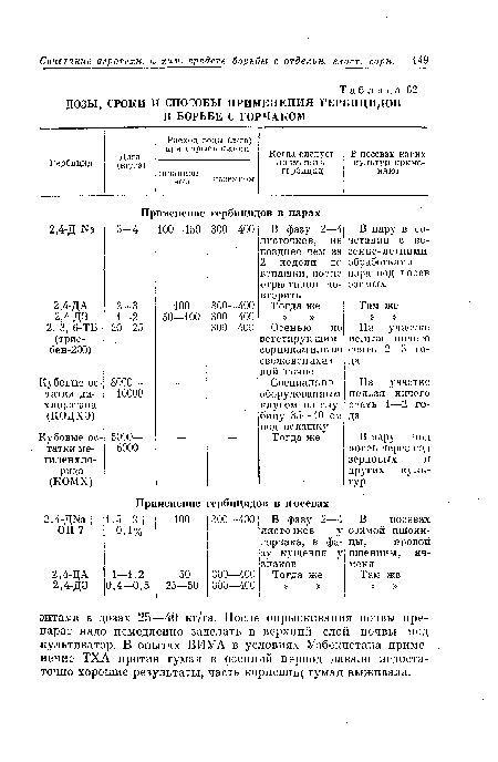 ДОЗЫ, СРОКИ И С110"0БЫ ПРИМЕНЕНИЯ ГЕРБИЦИДОВ В БОРЬБЕ С ГОРЧАКОМ