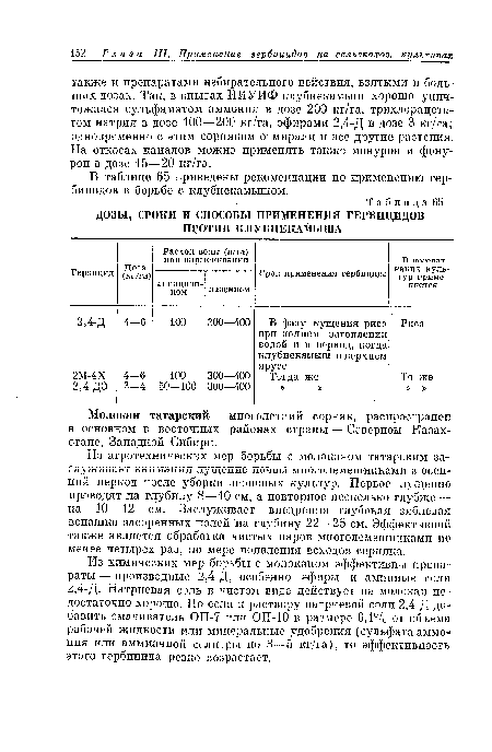 ДОЗЫ, СРОКИ И СПОСОБЫ ПРИМЕНЕНИЯ ГЕРБИЦИДОВ ПРОТИВ КЛУБНЕКАМЫША