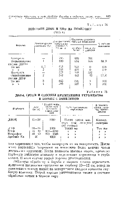 ДОЗЫ, СРОКИ И СПОСОБЫ ПРИМЕНЕНИЯ ГЕРБИЦИДОВ В БОРЬБЕ С ПОВИЛИКОЙ