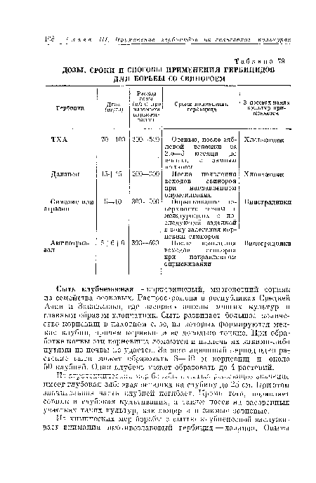 ДОЗЫ, СРОКИ И СПОСОБЫ ПРИМЕНЕНИЯ ГЕРБИЦИДОВ ДЛЯ БОРЬБЫ СО СВИНОРОЕМ