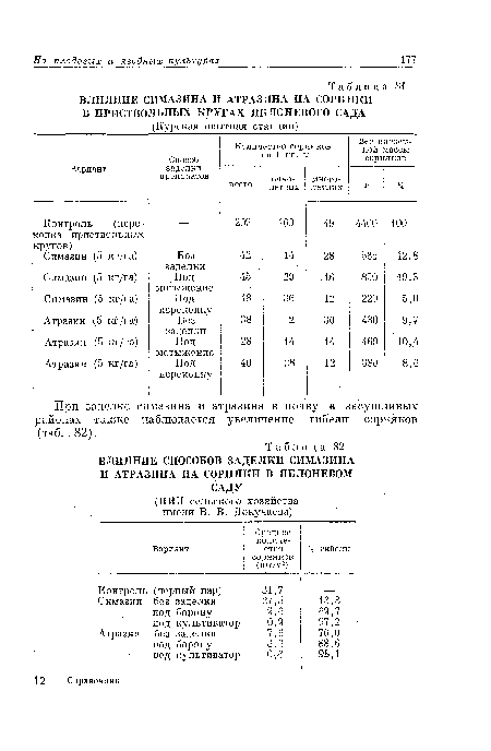 ВЛИЯНИЕ СИМАЗИНА И АТРАЗИИА НА СОРНЯКИ В ПРИСТВОЛЬНЫХ КРУГАХ ЯБЛОНЕВОГО САДА