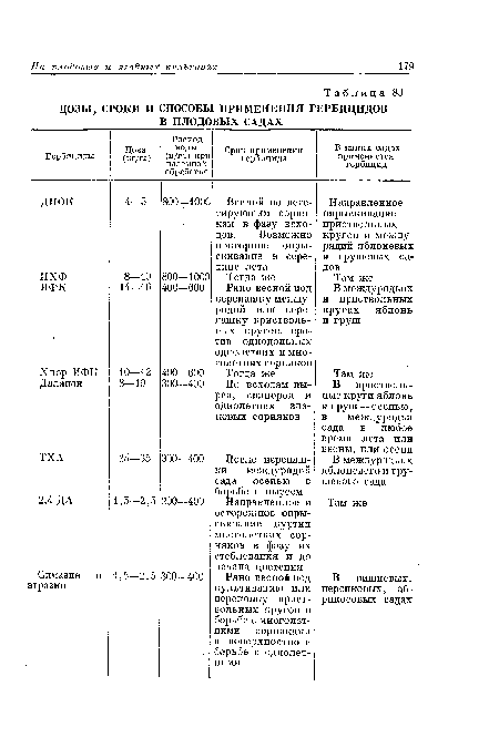 ДОЗЫ, СРОКИ И СПОСОБЫ ПРИМЕНЕНИЯ ГЕРБИЦИДОВ _В ПЛОДОВЫХ САДАХ_