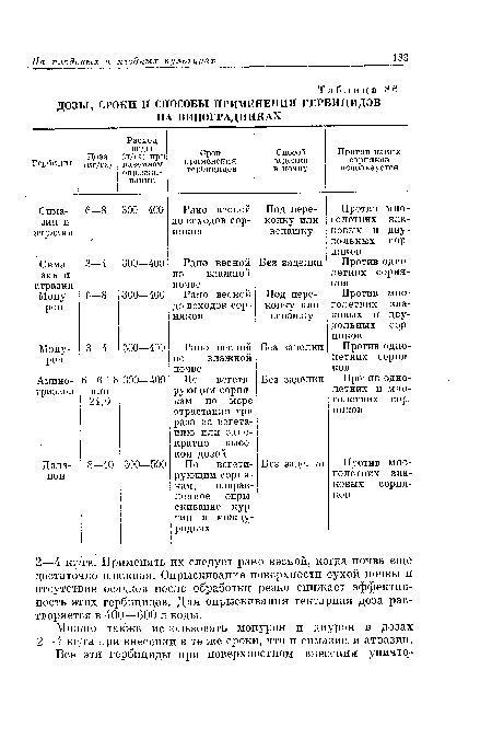 ДОЗЫ, СРОКИ Й СПОСОБЫ ПРИМЕНЕНИЯ ГЕРБИЦИДОВ НА ВИНОГРАДНИКАХ