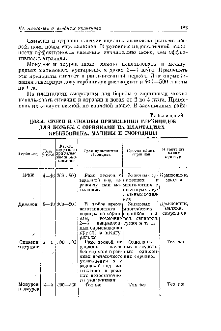 ДОЗЫ, СРОКИ И СПОСОБЫ ПРИМЕНЕНИЯ ГЕРБИЦИДОВ ДЛЯ БОРЬБЫ С СОРНЯКАМИ НА ПЛАНТАЦИЯХ КРЫЖОВНИКА, МАЛИНЫ И СМОРОДИНЫ