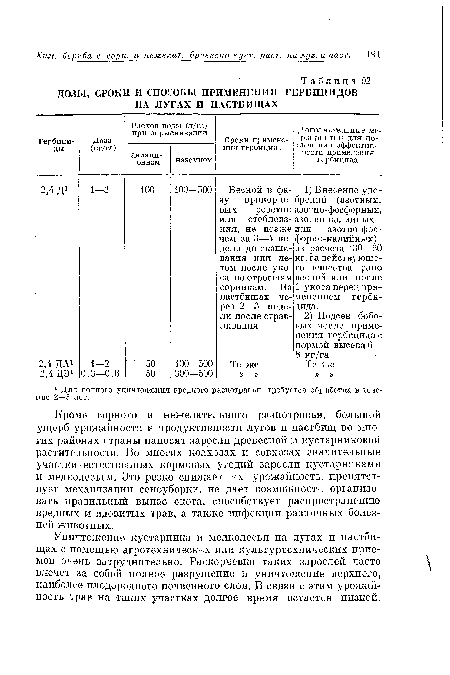 ДОЗЫ, СРОКИ II СПОСОБЫ ПРИМЕНЕНИЯ ГЕРБИЦИДОВ НА ЛУГАХ И ПАСТБИЩАХ