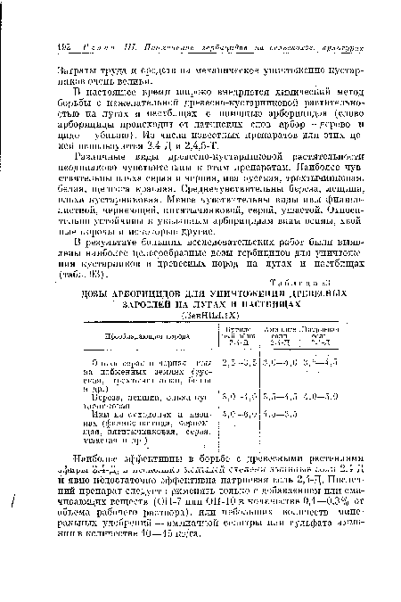 ДОЗЫ АРБОРИЦИДОВ ДЛЯ УНИЧТОЖЕНИЯ ДРЕВЕСНЫХ ЗАРОСЛЕЙ НА ЛУГАХ И ПАСТБИЩАХ