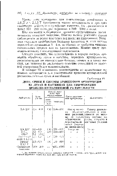 ДОЗЫ, СРОКИ И СПОСОБЫ ПРИМЕНЕНИЯ АРБОРИЦИДОВ НА ЛУГАХ И ПАСТБИЩАХ ДЛЯ УНИЧТОЖЕНИЯ ДРЕВЕСНО-КУСТАРНИКОВОЙ РАСТИТЕЛЬНОСТИ_